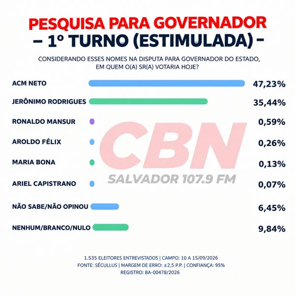 01 16092026 Estimulada Governo Seculus Cbn Ok