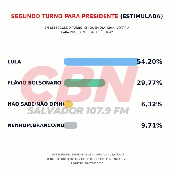 10 16092026 Estimulada Presidencia 2 Turno Seculus Cbn