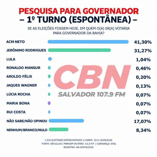 02 16092026 Espontanea Governo Seculus Cbn